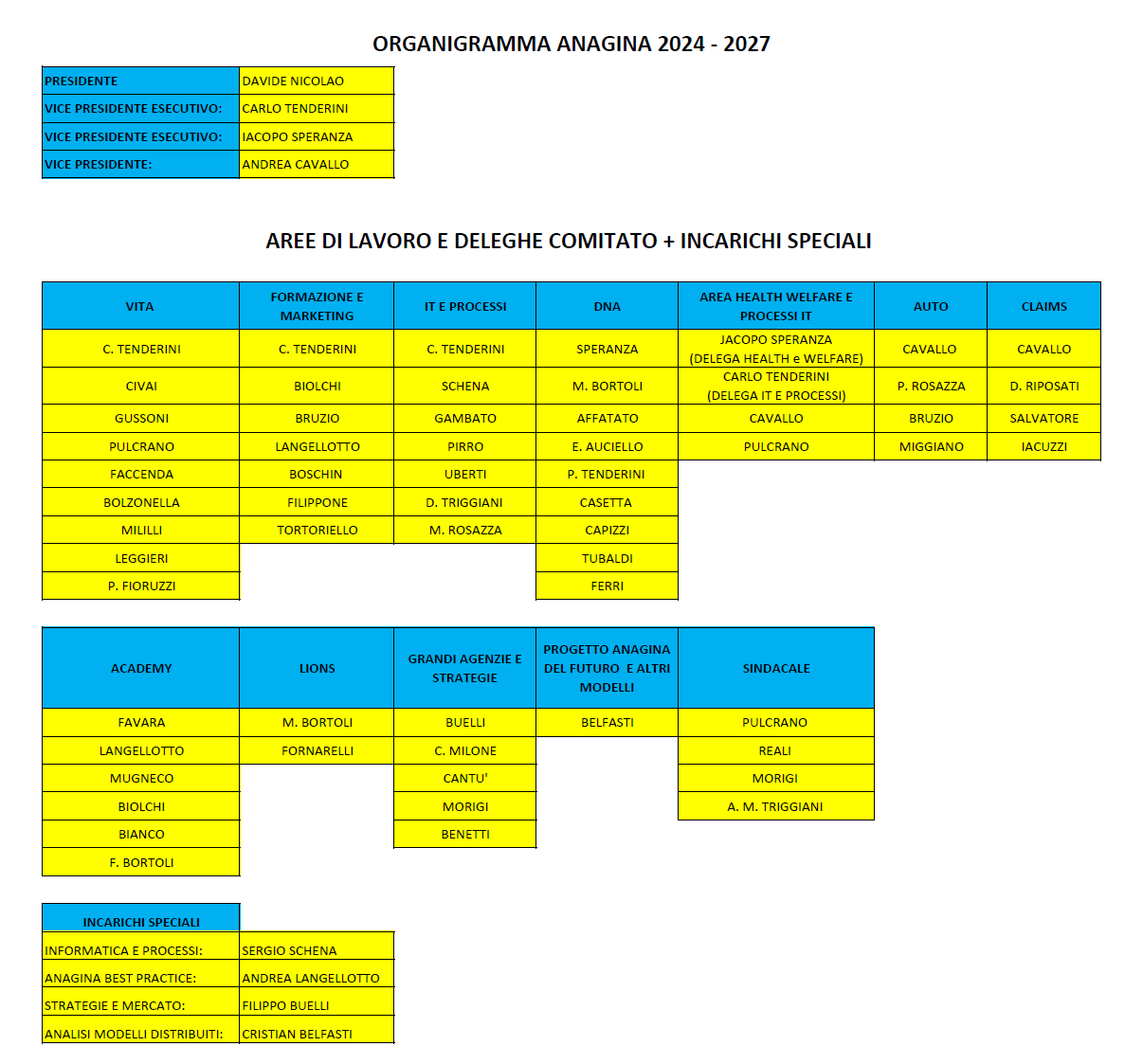 organigramma2024-2027